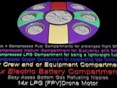 Gas Powered Super Blimp Drone - Fuselage Fuel Tank - Concept 3D model