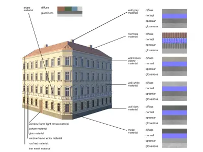 Street Facade Residantial Building Corner Brick Roof 3D model