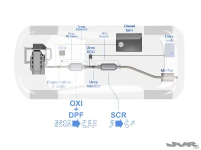 Diesel exhaust - Urea injection 3D model