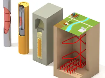 Nuke barriers 3D model