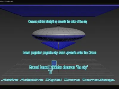 Active Adaptive Digital Drone Camouflage - Concept 3D model