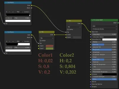 Procedural Military Camouflage - Askeri Kamuflaj Free 3D model