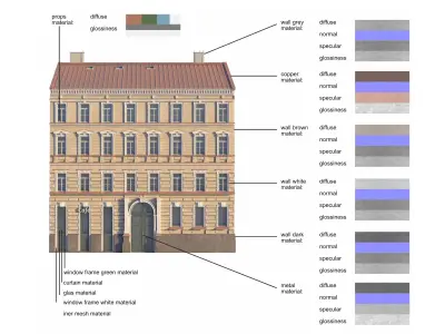 Street Facade Residantial Building Set 3D model