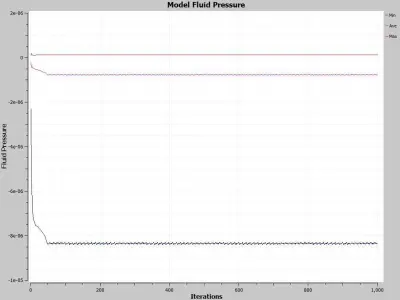 gas fill valve Free 3D model