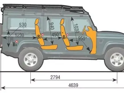 Land Rover Defender 3D Model 3D model