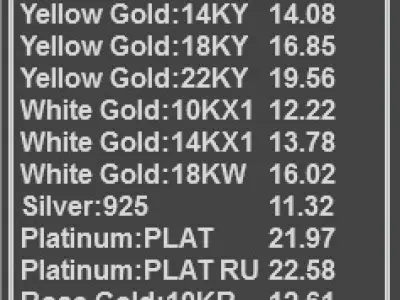  Dog Head Pendant 3D model