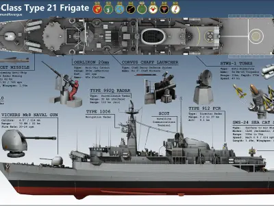 Amazon-Class Type 21 Frigate Low-poly 3D model
