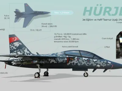 Hurjet Aircraft - TurkishAerospace 3D model