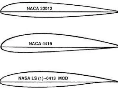 GAS TURBINE BLADE 3D model