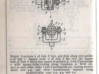 Four-Motion Joint With Oval Guides 3D model
