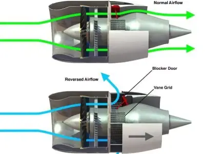 Jet Engine Thrust Reverser Info-graphic 3D model