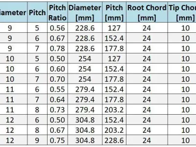 Folding Propeller AP-PR-009 9-7 3D print model