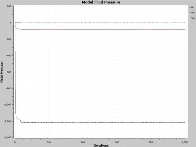fluid fill valve Free 3D model