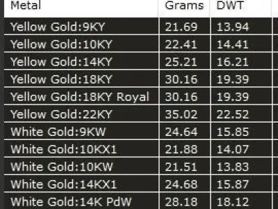 Bear gold and silver jewelry 3D model