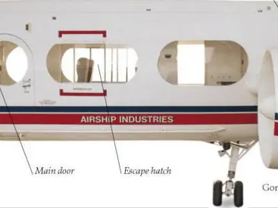 Airship Industries Skyship 500 Free 3D model