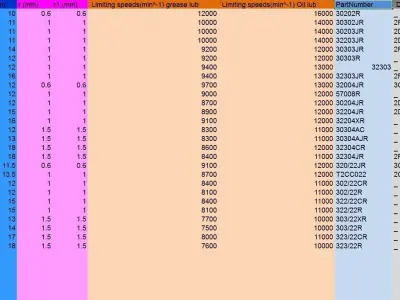 Koyo Seiko Tapered Roll bearing Catalogue Free 3D model