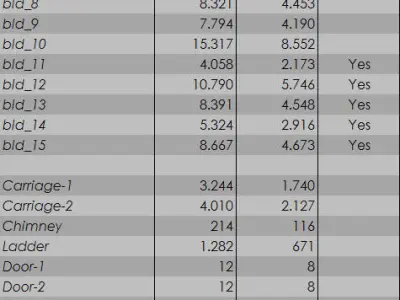 High Quality Medieval house - Building A Low-poly 3D model