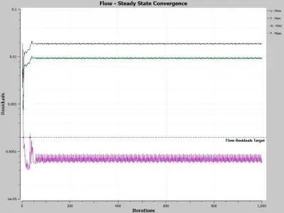 fluid fill valve Free 3D model
