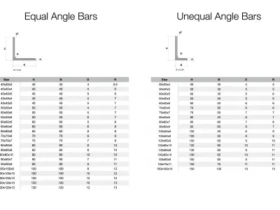 Steel Profiles - CAD Library for Autodesk Inventor 3D model