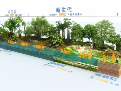 Cenozoic Era 3D model