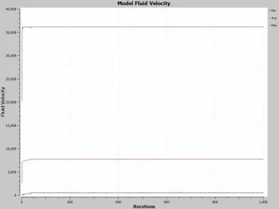 fluid fill valve Free 3D model