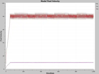 gas fill valve Free 3D model