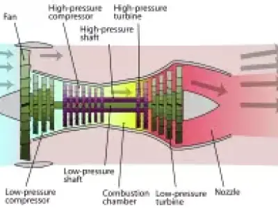 GAS TURBINE BLADE 3D model
