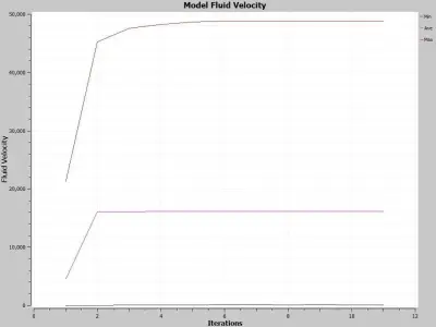 top cover of accumulator Free 3D model