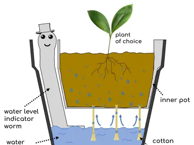 Self-Watering Plant Pot with a Gentleman Earthworm Companion 3D print model