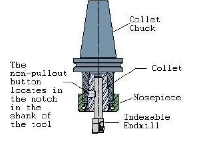 Tool Adapter Connector Free 3D model