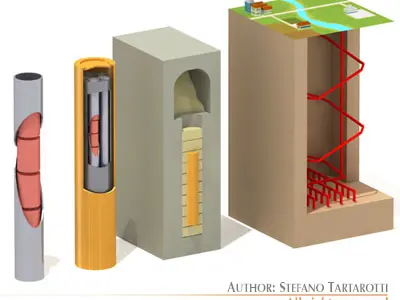 Nuke barriers 3D model