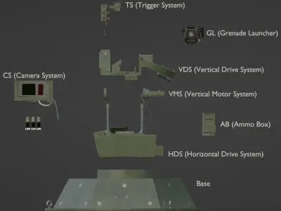 Remote control turret and grenade launcher Low-poly 3D model
