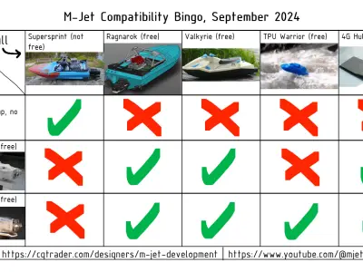 M-Jet Supersprint - 3D Printable RC Jetboat Model 3D print model