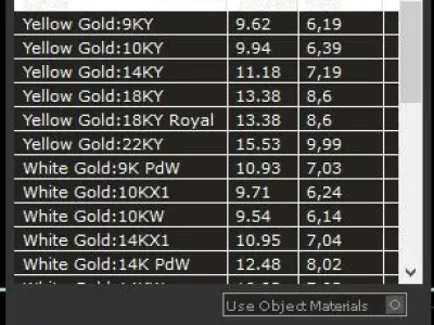 parrot necklace 3D model