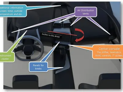 Tuatara interior Free 3D model