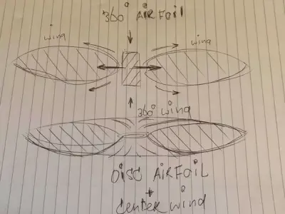 Omniwing - 360 degree uniwing - Concept 3D model