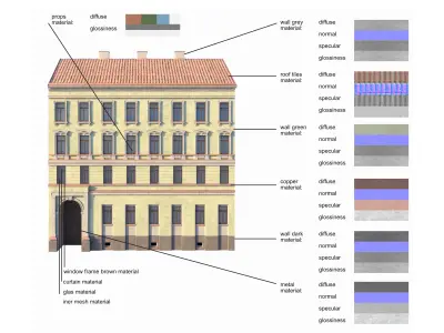 Street Facade Residantial Building Green 3D model