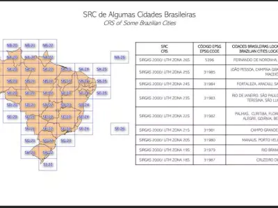 Projeto de Potim Free 3D model