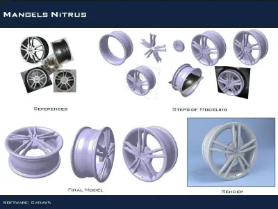 Wheel - Mangels Nitrus Free 3D model