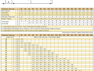 Hexagon Head Bolt - M6 - Mesh And FBX Low-poly 3D model