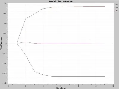 top cover of accumulator Free 3D model
