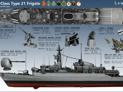 Amazon-Class Type 21 Frigate Low-poly 3D model