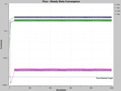 gas fill valve Free 3D model