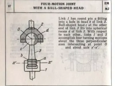 Four-Motion joint with a ball-shaped head 3D model