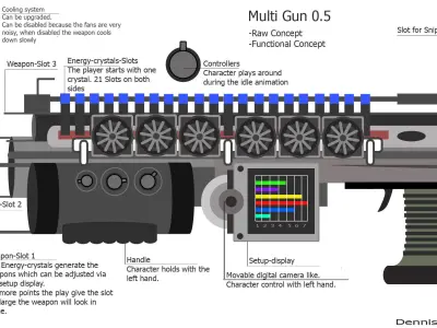 Multi Gun game ready Low-poly 3D model