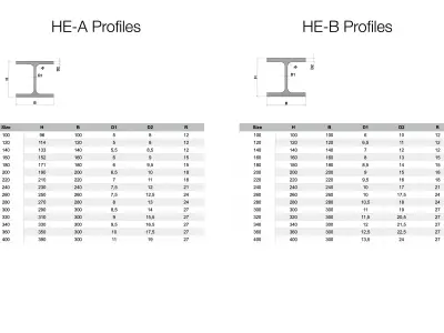 Steel Profiles - CAD Library for Autodesk Inventor 3D model