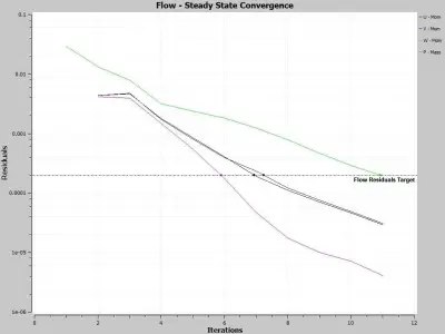 top cover of accumulator Free 3D model